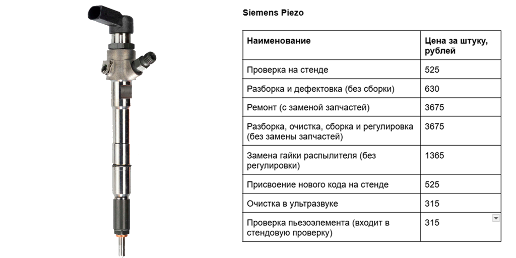 Ремонт форсунок Siemens Пьезо